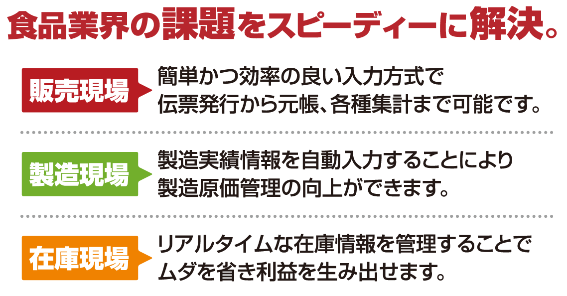 食品業界の課題を解決するシステム　豪商