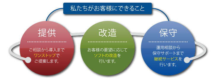 お客様特有のニーズに合わせカスタマイズ、保守